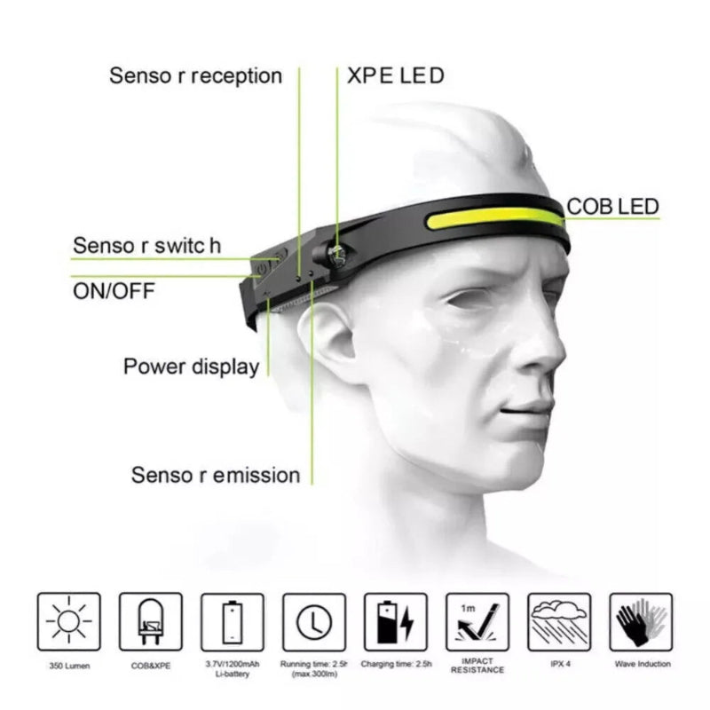 USB Rechargeable Sensor Headlamp – 5-Mode Hands-Free LED Power for Outdoor Adventures