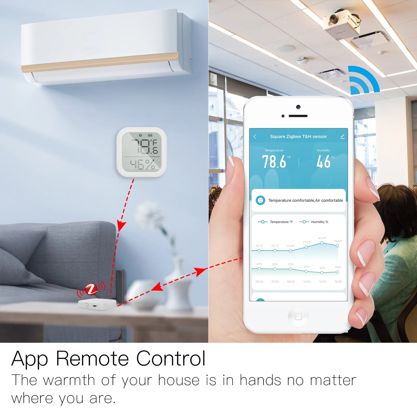 MOES Tuya ZigBee Smart Home Temperature And Humidity Sensor With LED Screen Works With Google Assistant and Tuya Zigbee Hub