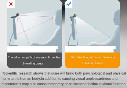50cm PC Screen Display Hanging Light Computer Monitor Lamp Eye Protection Desk Lights Dimmable Timing Function for Study Work