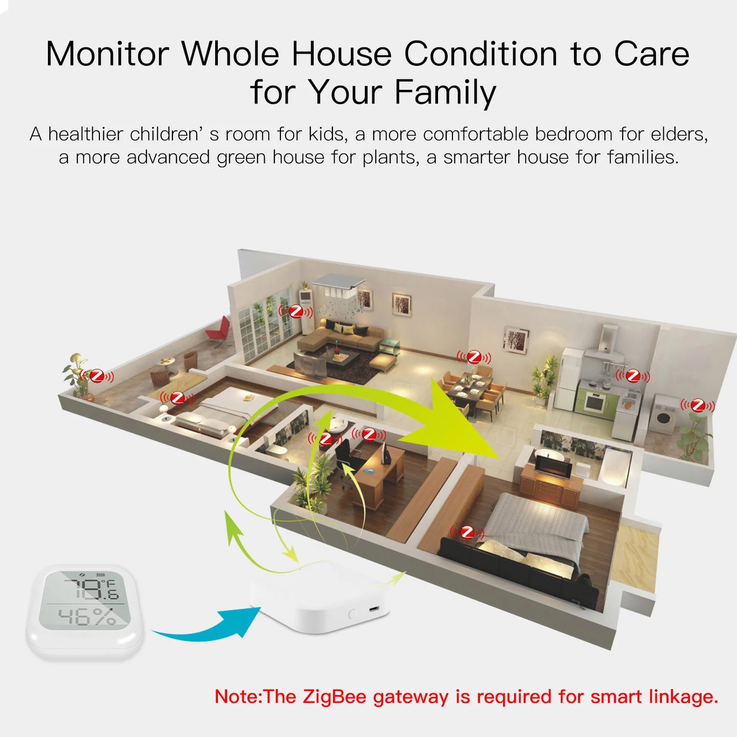 MOES Tuya ZigBee Smart Home Temperature And Humidity Sensor With LED Screen Works With Google Assistant and Tuya Zigbee Hub